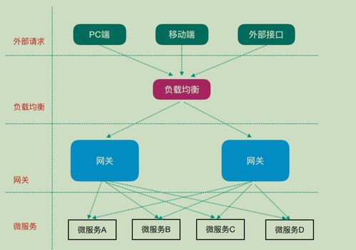 Spring Cloud Gateway 在人工智能基礎(chǔ)軟件開發(fā)中的應(yīng)用
