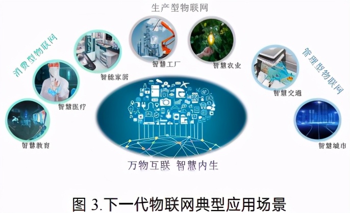 下一代物聯(lián)網(wǎng)發(fā)展構(gòu)想白皮書 人工智能基礎(chǔ)軟件開(kāi)發(fā)